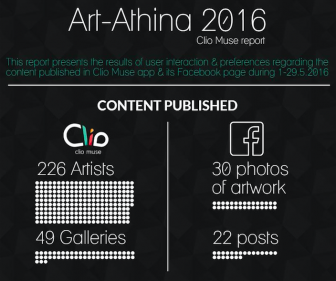 art athina 2016 clio muse report